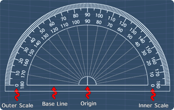 Teach students to measure angles with these protractor worksheets. (You're not  going to find better protractor worksheets anywhere on the Internet!) Repinned.