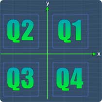 Labeling Quadrants