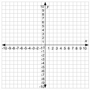 Blank X and Y-Axis Graph