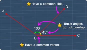 condition for adjacent angles