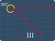 Angle III is not an obtuse angle