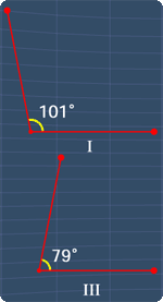 I and III are supplementary angles