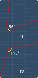 I and III are supplementary angles