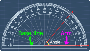 the base line is along the arm