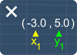 Assigning X1 and Y1 to point A