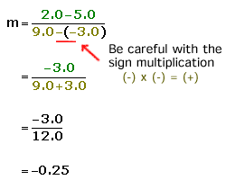Simplifying the slope formula