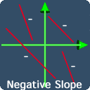 negative slope