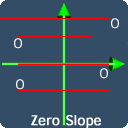 zero slope