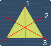 no rotational symmetry