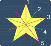 star is all the lines of symmetry