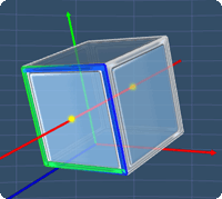 third axis of rotational symmetry