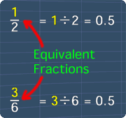 equivalent fractions