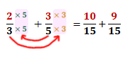 Multiply to find equivalent fractions