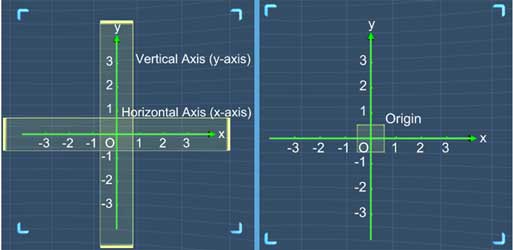 Circled coordinate plane