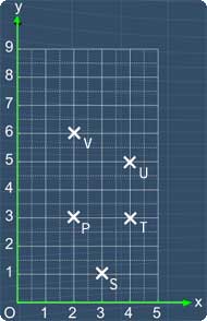 5 coordinate points question picture