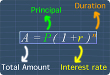 compound interest formula with labels