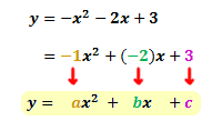 comparing the equations