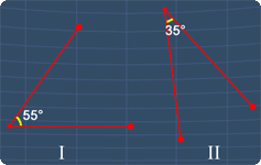 I and II are complementary angles