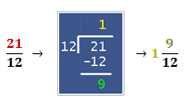 Convert 21/12 to mixed fraction