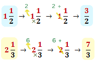 Convert mixed fractions to improper fractions