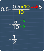 converting decimal to a fraction