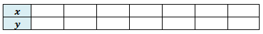 formula for the x-coordinate of the vertex, x= -b/2a