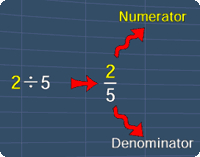 parts of a proper fraction