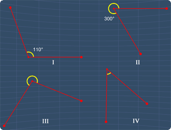 Math Expression: Reflex Angle Practice Question