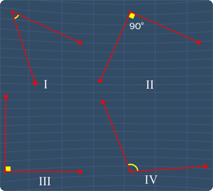 identify all the right angles