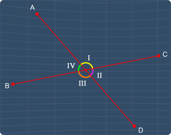 identify all the vertical angles