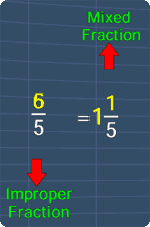 Improper and mixed fraction