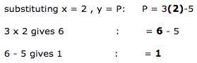 substituting x = 2 , y = P: P = 3(2)-5. 3 x 2 gives 6 : = 6 - 5. 6 - 5 gives 1: = 1