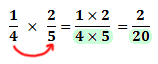 Multiply the denominators (4 x 5 = 20)