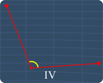 Angle IV is not a right angle