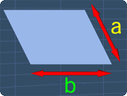 a parallelogram with side lengths of a and b