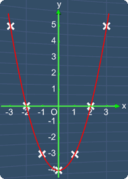 a quadratic graph