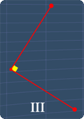 Angle III is not an obtuse angle