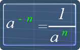 The exponent law 1^-n = 1/(a^n)