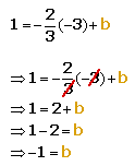 Finding the y-intercept