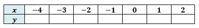 table with all the x-coordinates