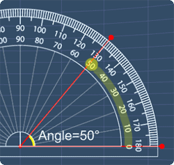 using the appropriate scale