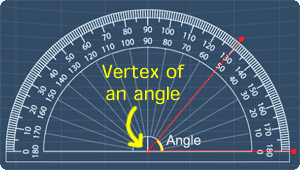 origin & the vertex of the angle