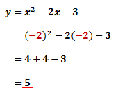calculating for y when x is -2
