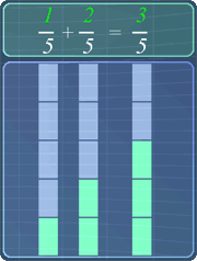 Adding fractions with like denominators