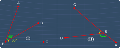 I and II are adjacent angles