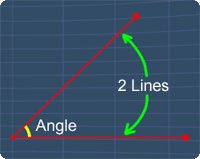 angle basics