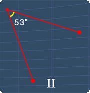 Angle II is not an obtuse angle