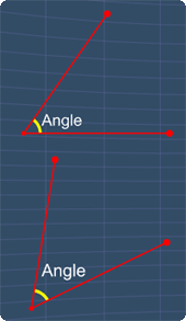 angle relationships