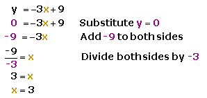 negative slope