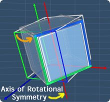 cube rotational symmetry